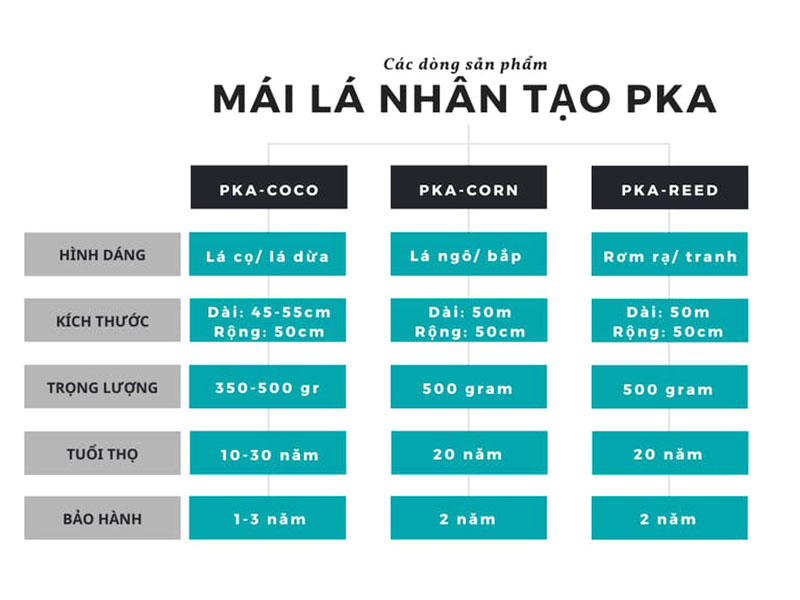 các loại mái lá nhân tạo